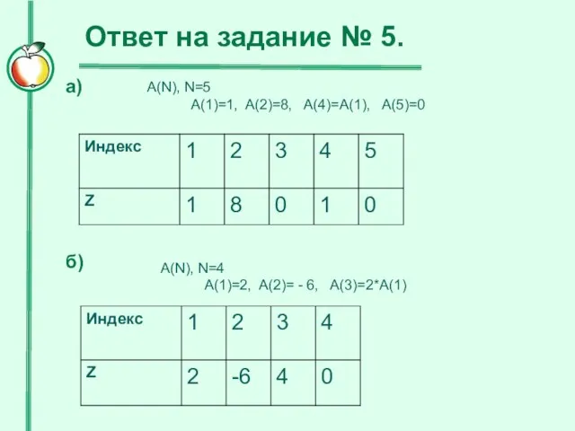 Ответ на задание № 5. а) б) A(N), N=5 A(1)=1, A(2)=8, A(4)=A(1), A(5)=0