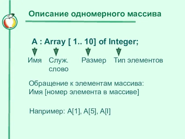 Описание одномерного массива Имя Размер Тип элементов A : Array [ 1.. 10]