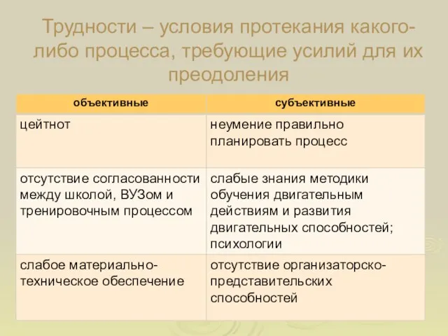 Трудности – условия протекания какого-либо процесса, требующие усилий для их преодоления