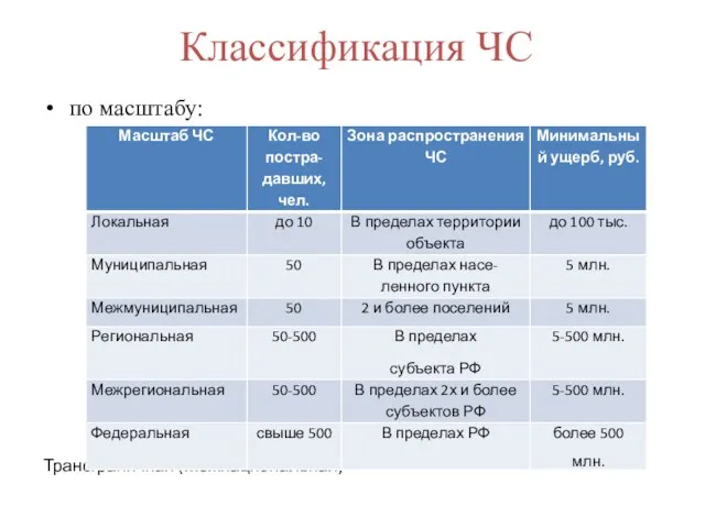 Классификация ЧС по масштабу: Трансграничная (Межнациональная)