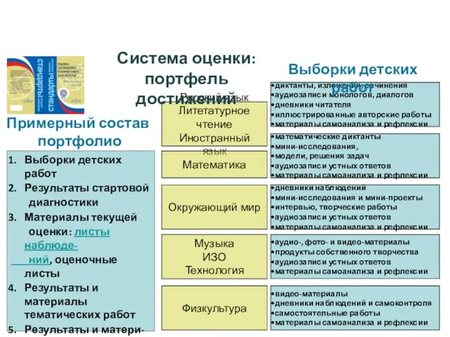 Русский язык Литетатурное чтение Иностранный язык диктанты, изложения, сочинения аудиозаписи