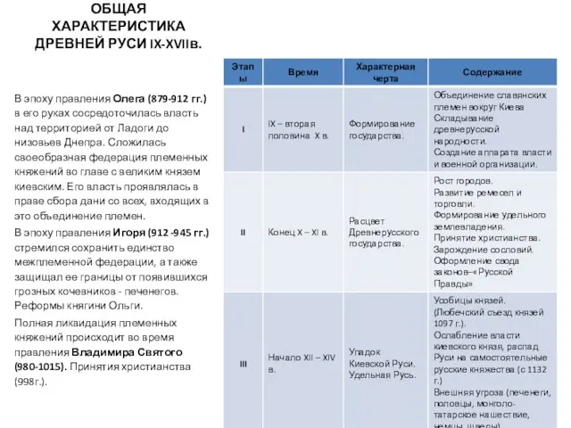 ОБЩАЯ ХАРАКТЕРИСТИКА ДРЕВНЕЙ РУСИ IX-XVIIв. В эпоху правления Олега (879-912