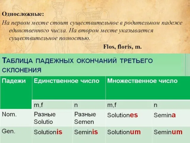 Односложные: На первом месте стоит существительное в родительном падеже единственного