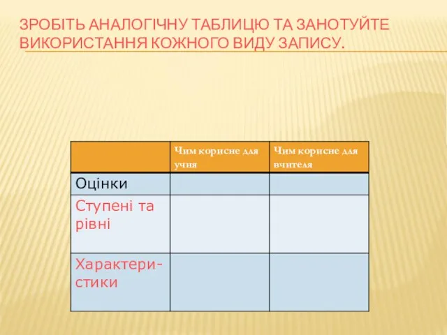 ЗРОБІТЬ АНАЛОГІЧНУ ТАБЛИЦЮ ТА ЗАНОТУЙТЕ ВИКОРИСТАННЯ КОЖНОГО ВИДУ ЗАПИСУ.