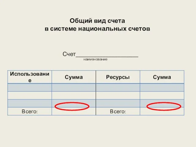 Общий вид счета в системе национальных счетов Счет_____________________ наименование