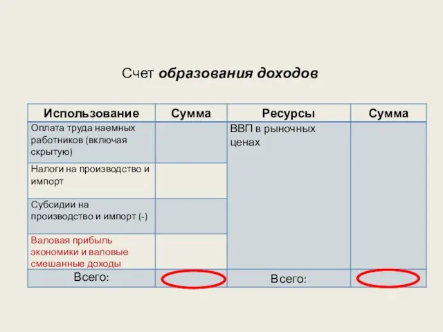 Счет образования доходов