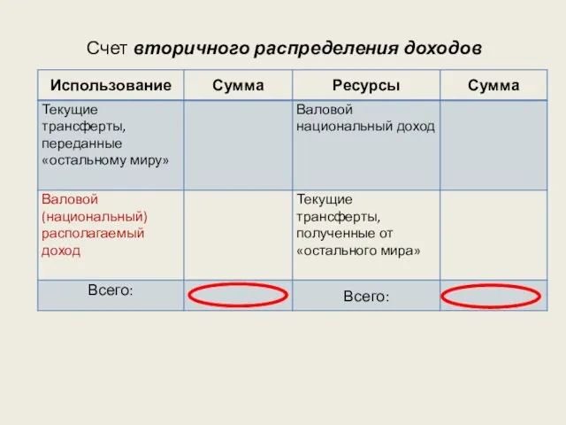 Счет вторичного распределения доходов