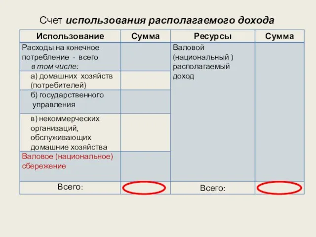 Счет использования располагаемого дохода