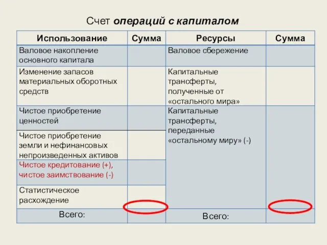 Счет операций с капиталом