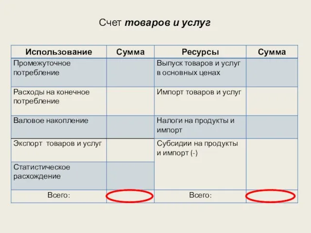 Счет товаров и услуг