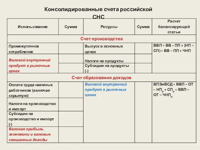 Консолидированные счета российской СНС