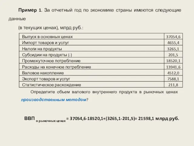 Пример 1. За отчетный год по экономике страны имеются следующие