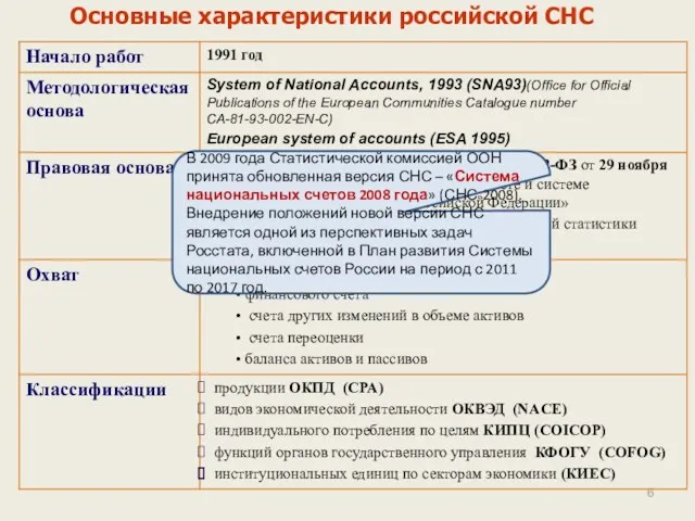 Основные характеристики российской СНС В 2009 года Статистической комиссией ООН