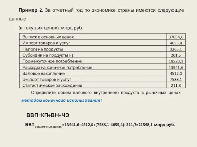 Пример 2. За отчетный год по экономике страны имеются следующие