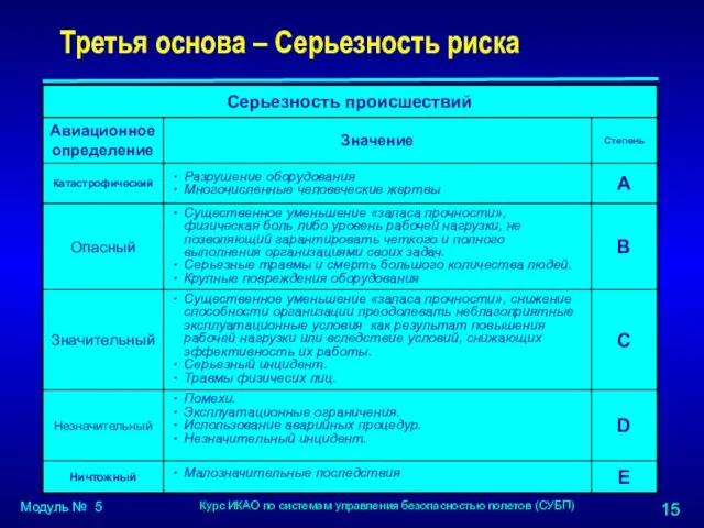 Третья основа – Серьезность риска