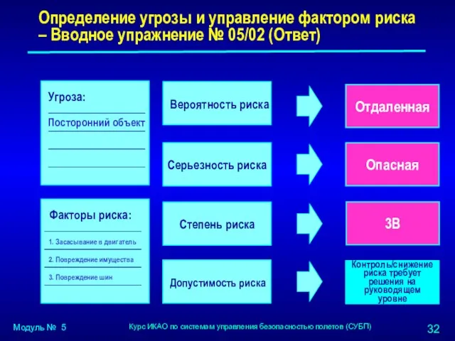 Определение угрозы и управление фактором риска – Вводное упражнение №