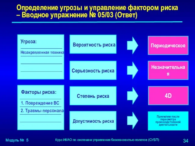 Определение угрозы и управление фактором риска – Вводное упражнение №