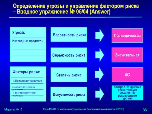 Определение угрозы и управление фактором риска – Вводное упражнение №