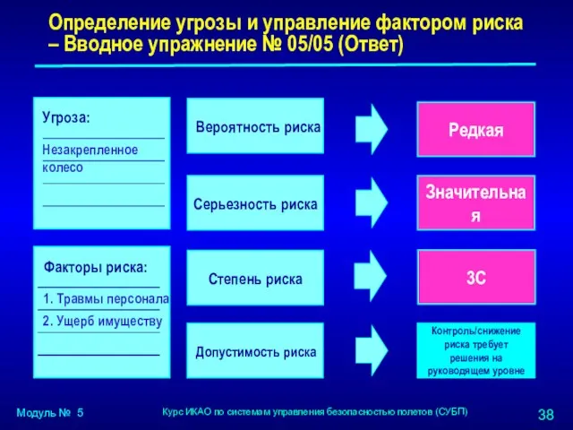 Определение угрозы и управление фактором риска – Вводное упражнение №