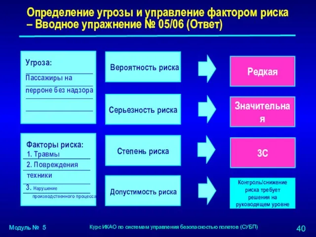 Определение угрозы и управление фактором риска – Вводное упражнение №