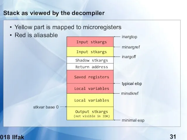 (c) 2018 Ilfak Guilfanov Stack as viewed by the decompiler