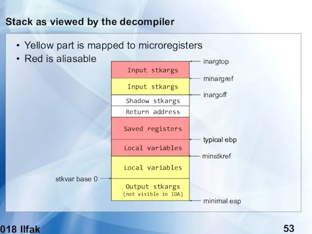 (c) 2018 Ilfak Guilfanov Stack as viewed by the decompiler