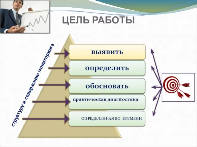 ЦЕЛЬ РАБОТЫ структуру и содержание мониторинга практическая диагностика ОПРЕДЕЛЕННАЯ ВО ВРЕМЕНИ