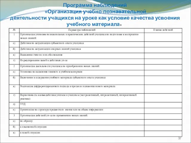 Программа наблюдений «Организация учебно-познавательной деятельности учащихся на уроке как условие качества усвоения учебного материала»