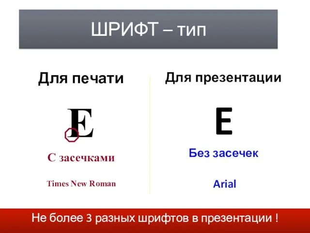 ШРИФТ – тип Для печати E С засечками Times New