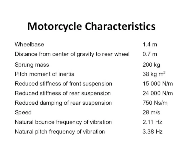 Motorcycle Characteristics