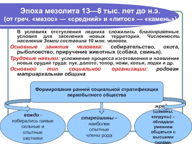 Эпоха мезолита 13—8 тыс. лет до н.э. (от греч. «мезос»