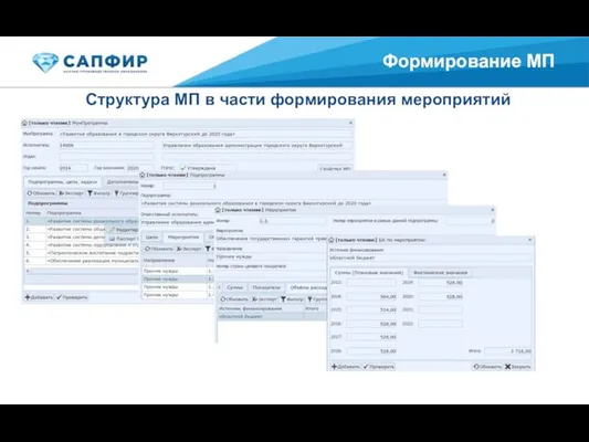 Структура МП в части формирования мероприятий Формирование МП