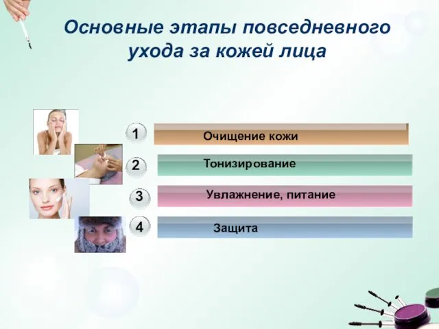 Основные этапы повседневного ухода за кожей лица Очищение кожи 1 Тонизирование 2 Увлажнение,