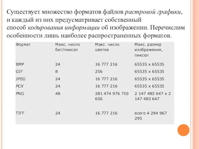 Существует множество форматов файлов растровой графики, и каждый из них