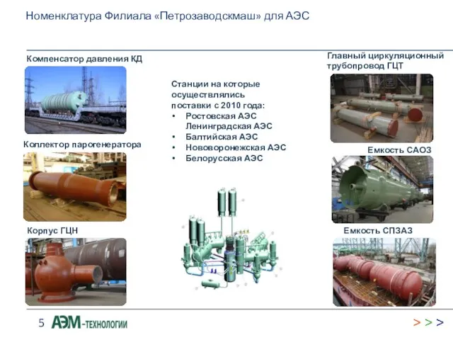 Номенклатура Филиала «Петрозаводскмаш» для АЭС Станции на которые осуществлялись поставки с 2010 года: