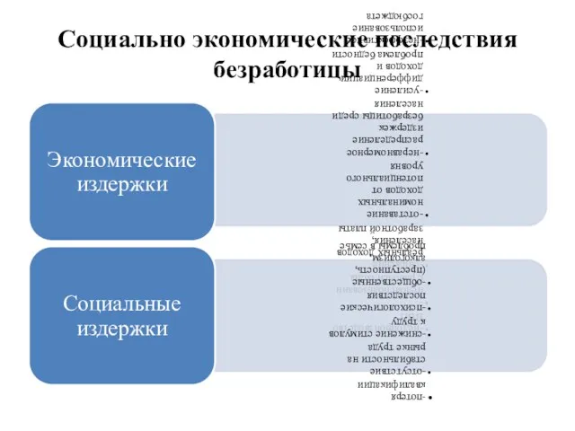 Социально экономические последствия безработицы