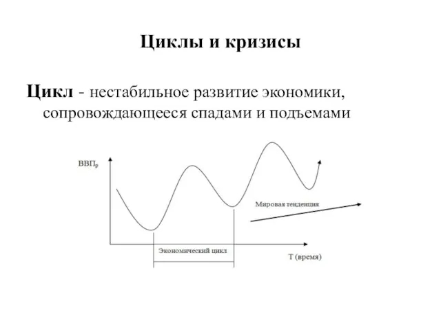 Циклы и кризисы Цикл - нестабильное развитие экономики, сопровождающееся спадами и подъемами