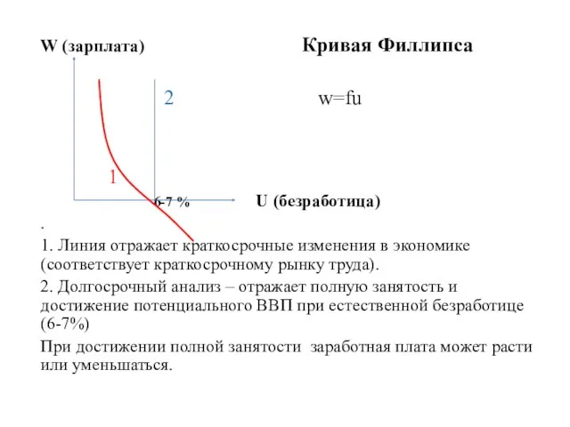 W (зарплата) Кривая Филлипса 2 w=fu 1 6-7 % U