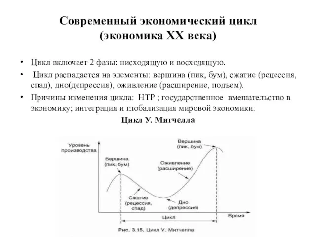 Современный экономический цикл (экономика XX века) Цикл включает 2 фазы: