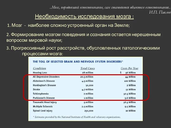 Необходимость исследования мозга : 3. Прогрессивный рост расстройств, обусловленных патологическими