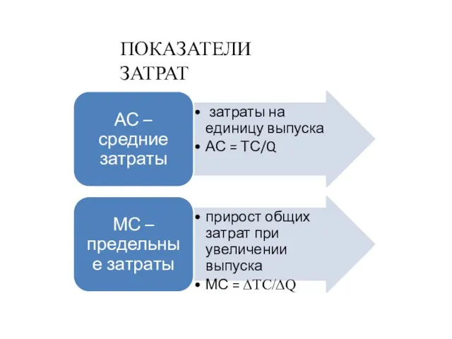 ПОКАЗАТЕЛИ ЗАТРАТ