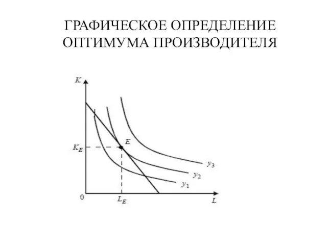 ГРАФИЧЕСКОЕ ОПРЕДЕЛЕНИЕ ОПТИМУМА ПРОИЗВОДИТЕЛЯ