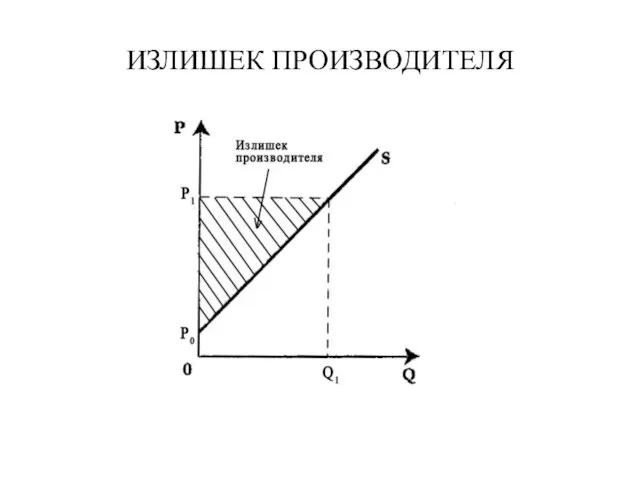 ИЗЛИШЕК ПРОИЗВОДИТЕЛЯ