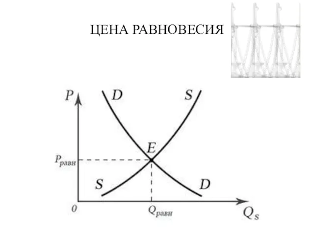 ЦЕНА РАВНОВЕСИЯ