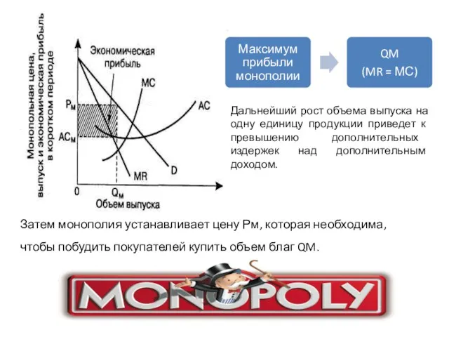 Затем монополия устанавливает цену Рм, которая необходима, чтобы побудить покупателей