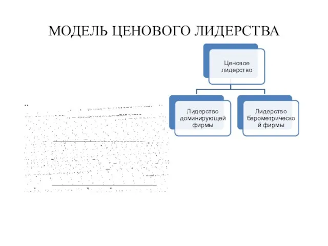 МОДЕЛЬ ЦЕНОВОГО ЛИДЕРСТВА