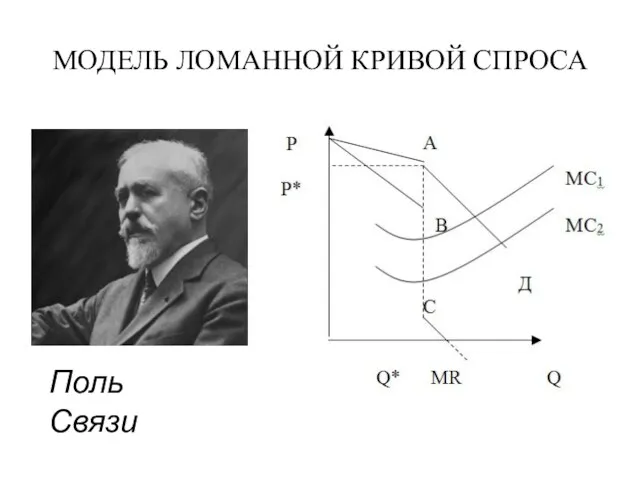 МОДЕЛЬ ЛОМАННОЙ КРИВОЙ СПРОСА Поль Связи