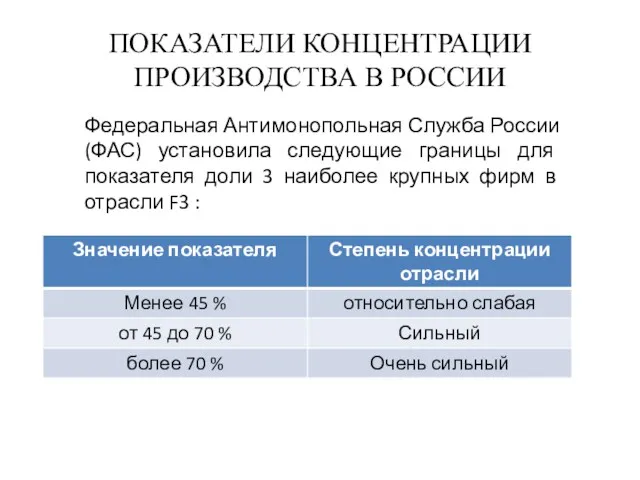 ПОКАЗАТЕЛИ КОНЦЕНТРАЦИИ ПРОИЗВОДСТВА В РОССИИ Федеральная Антимонопольная Служба России (ФАС)