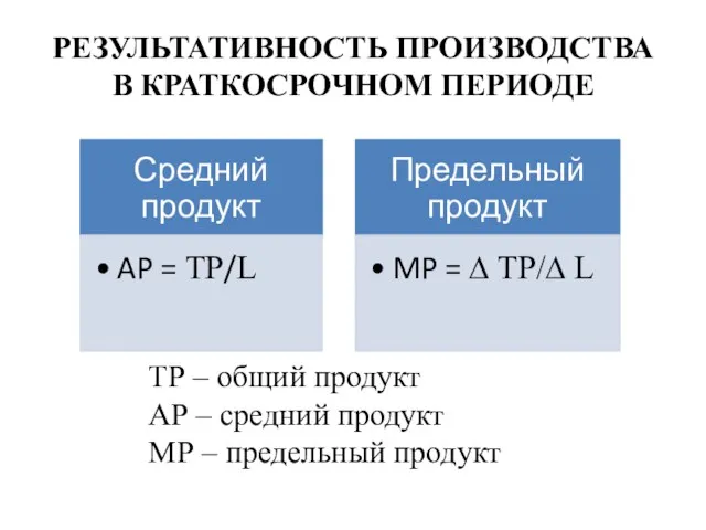 РЕЗУЛЬТАТИВНОСТЬ ПРОИЗВОДСТВА В КРАТКОСРОЧНОМ ПЕРИОДЕ ТР – общий продукт АР