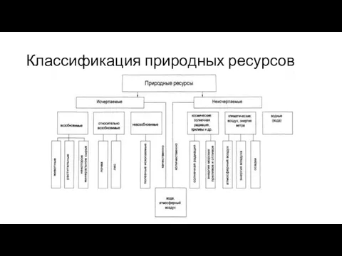 Классификация природных ресурсов